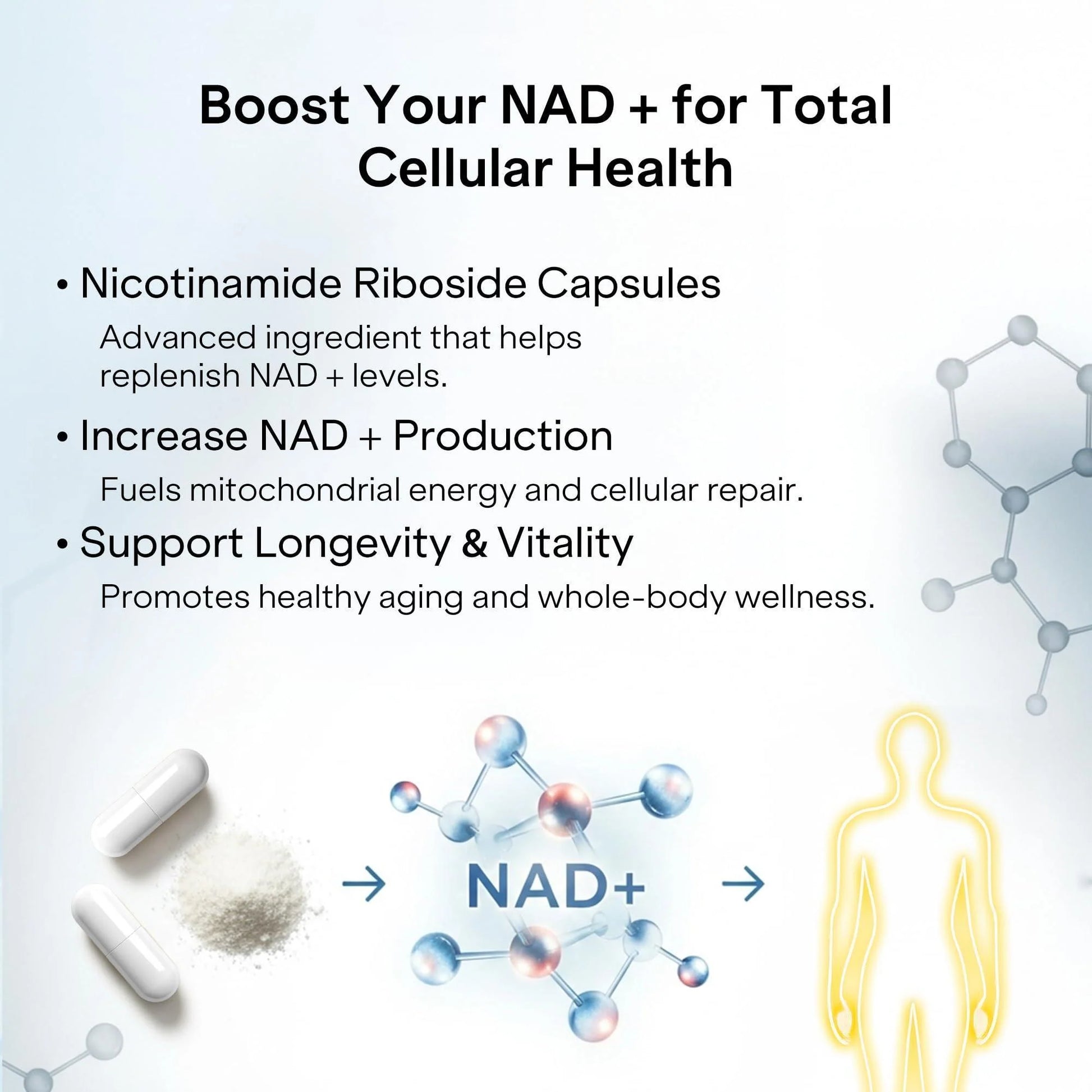 NAD+ cellular health supplement infographic with white capsules and NAD+ symbol
