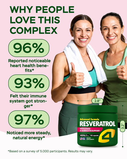 Resveratrol supplement jar with two smiling women; 96%, 93%, 97% callouts