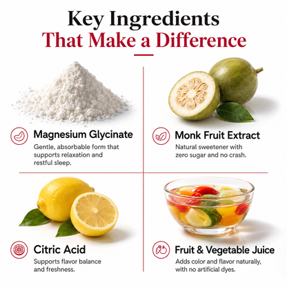 Supplement ingredient infographic showing magnesium glycinate and monk fruit extract
