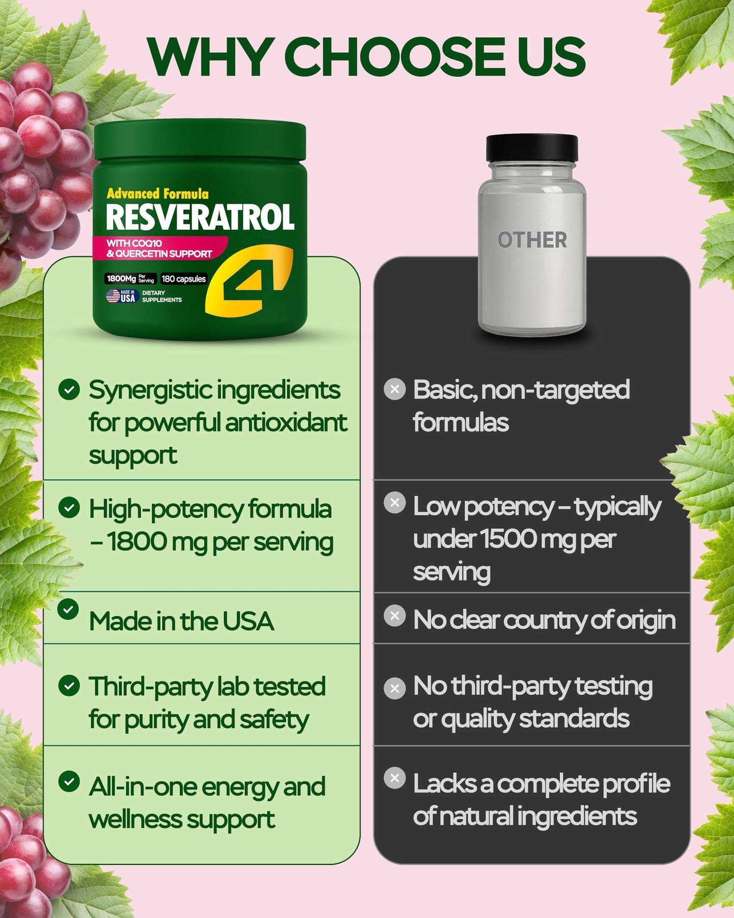 Green resveratrol supplement jar on “Why Choose Us” checklist panel