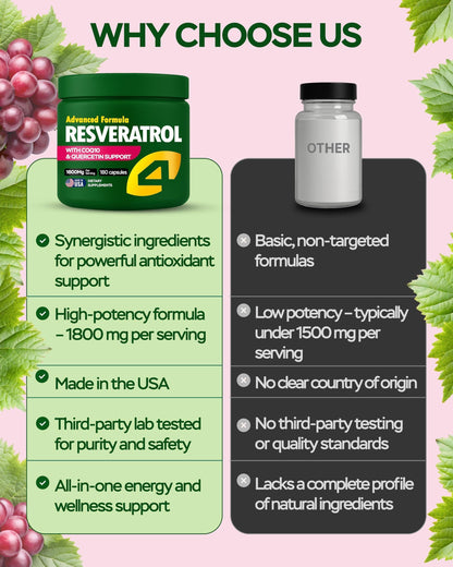 Green resveratrol supplement jar on “Why Choose Us” checklist panel