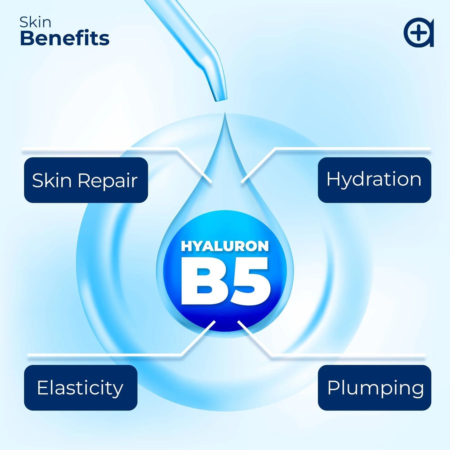 Hyaluron B5 serum benefits illustration with droplet and icons
